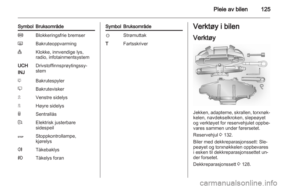 OPEL VIVARO 2012  Instruksjonsbok 