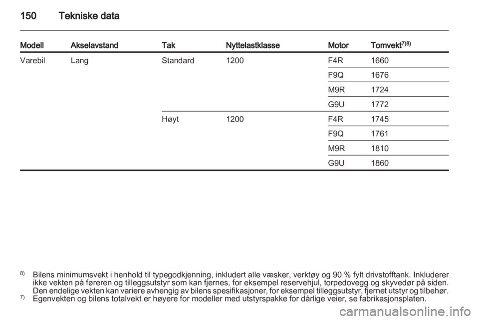OPEL VIVARO 2012  Instruksjonsbok 