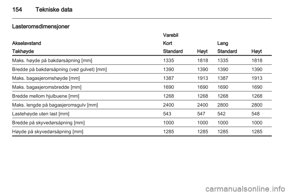 OPEL VIVARO 2012  Instruksjonsbok 