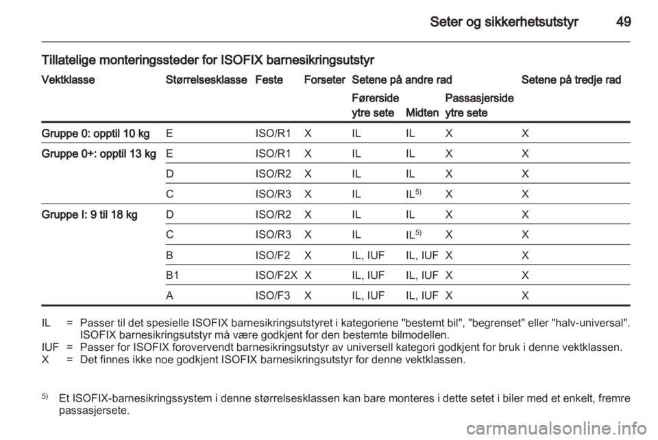 OPEL VIVARO 2012  Instruksjonsbok 