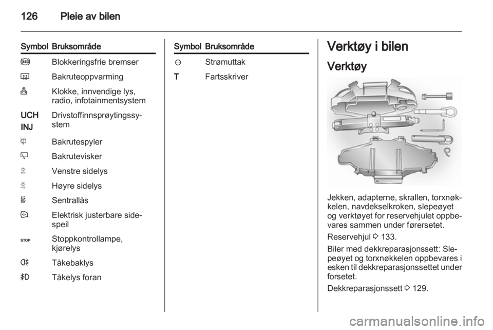 OPEL VIVARO 2013  Instruksjonsbok 