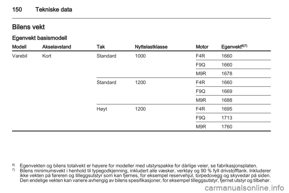 OPEL VIVARO 2013  Instruksjonsbok 