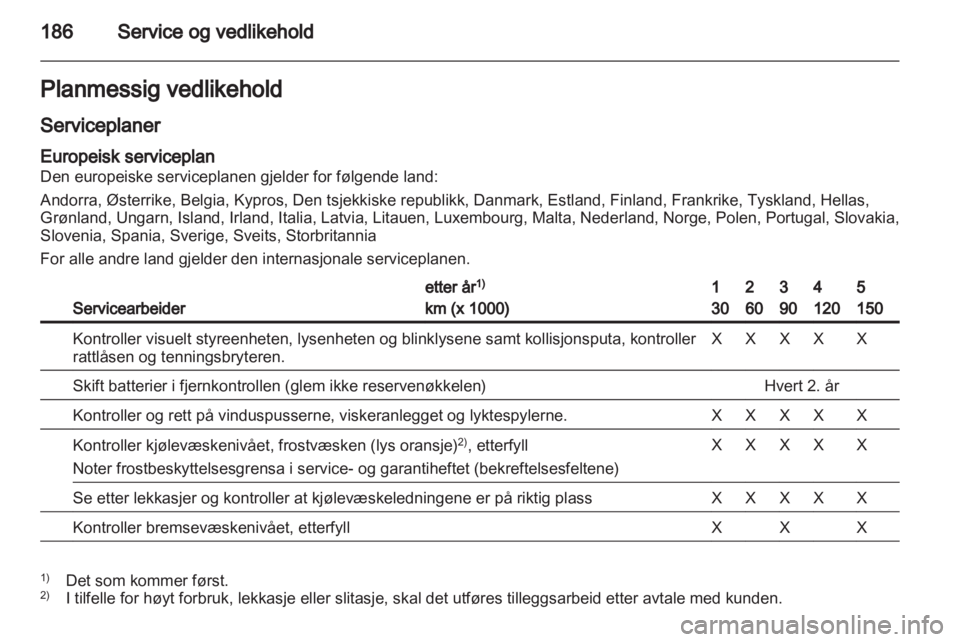 OPEL ZAFIRA 2010  Instruksjonsbok 