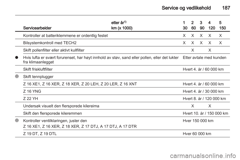 OPEL ZAFIRA 2010  Instruksjonsbok 