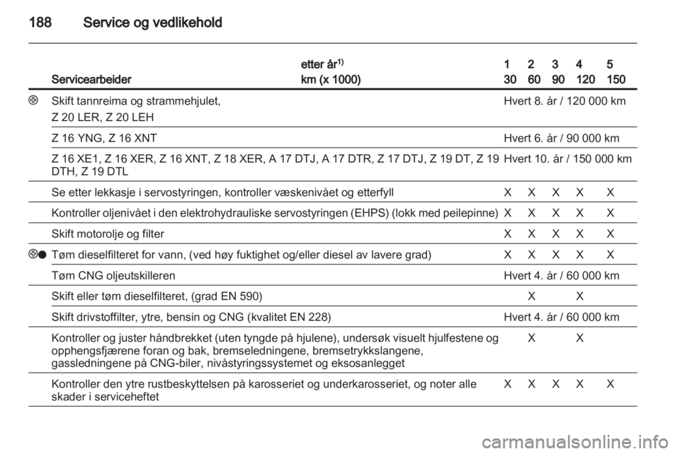 OPEL ZAFIRA 2010  Instruksjonsbok 
