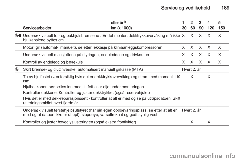 OPEL ZAFIRA 2010  Instruksjonsbok 