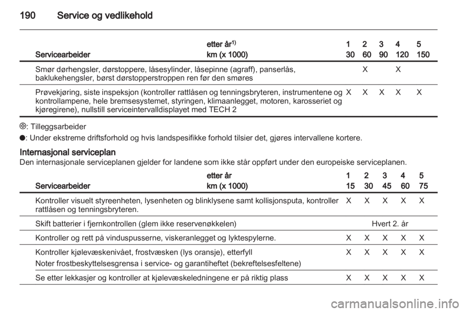 OPEL ZAFIRA 2010  Instruksjonsbok 