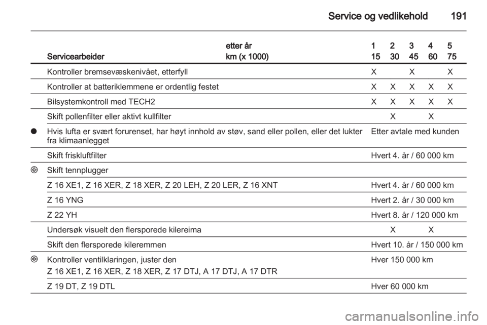 OPEL ZAFIRA 2010  Instruksjonsbok 