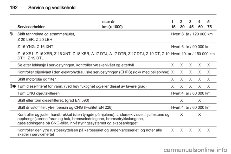 OPEL ZAFIRA 2010  Instruksjonsbok 