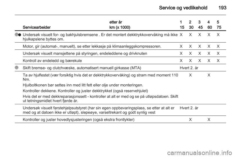 OPEL ZAFIRA 2010  Instruksjonsbok 