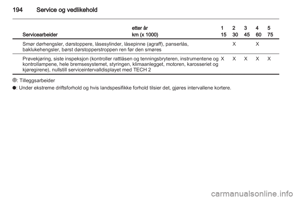 OPEL ZAFIRA 2010  Instruksjonsbok 