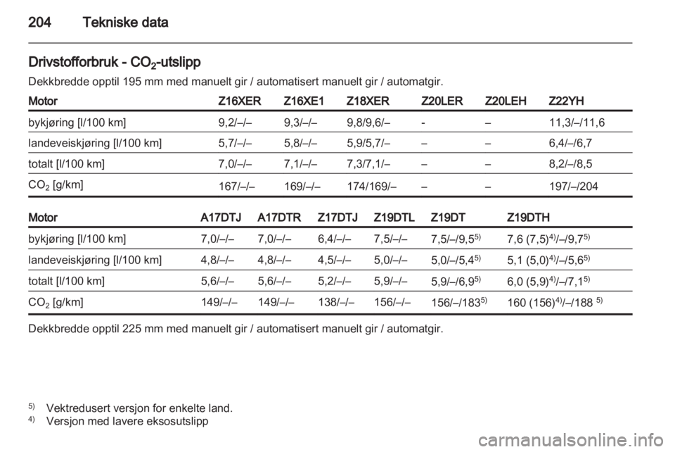 OPEL ZAFIRA 2010  Instruksjonsbok 