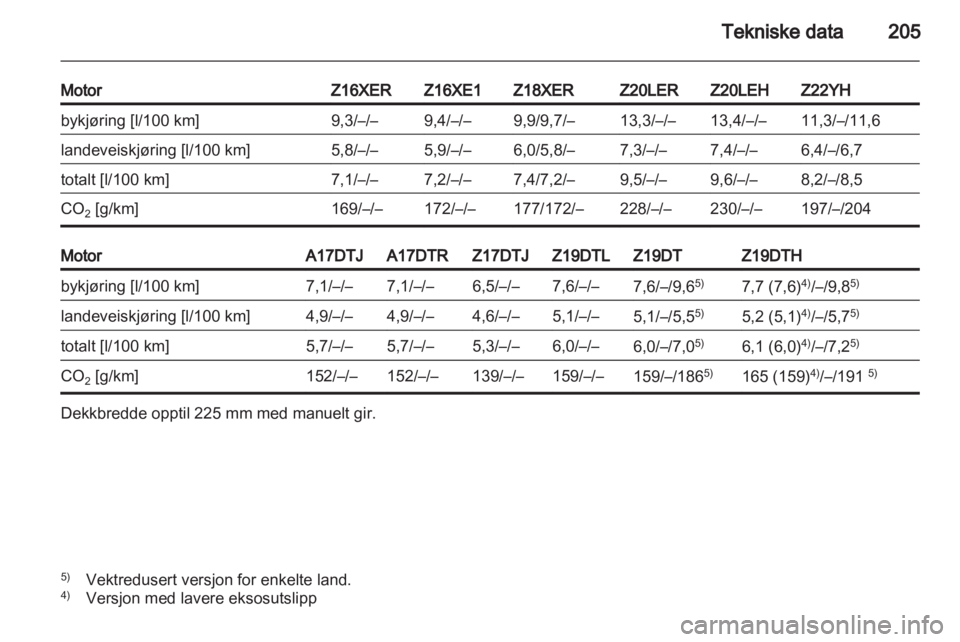 OPEL ZAFIRA 2010  Instruksjonsbok 