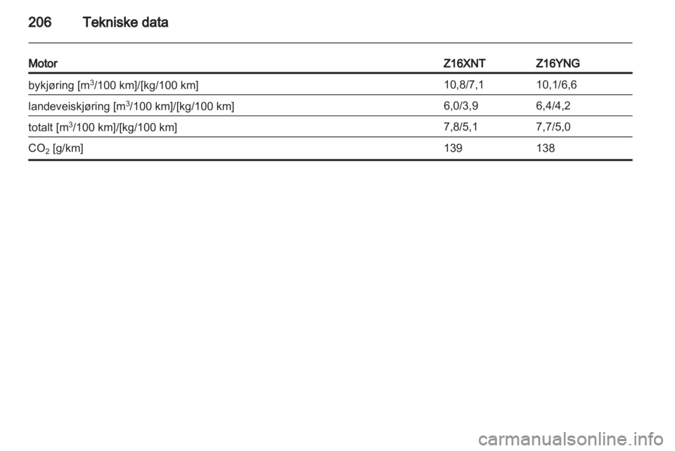 OPEL ZAFIRA 2010  Instruksjonsbok 