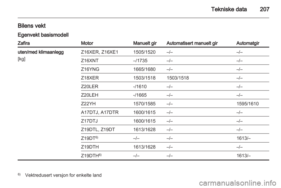 OPEL ZAFIRA 2010  Instruksjonsbok 