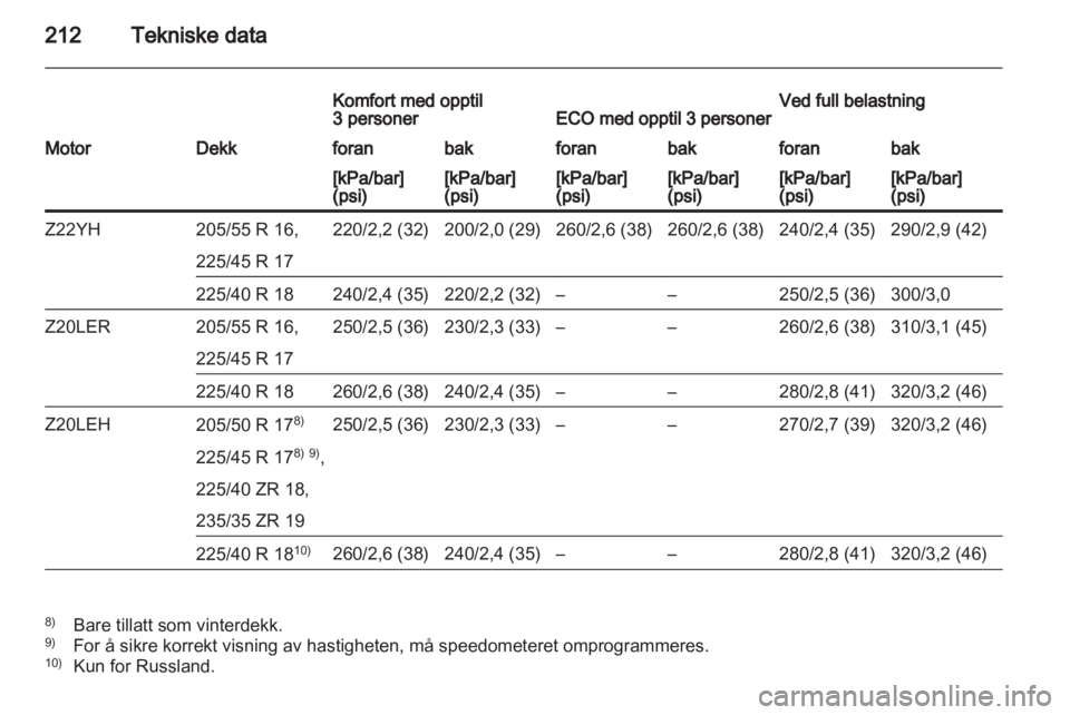 OPEL ZAFIRA 2010  Instruksjonsbok 