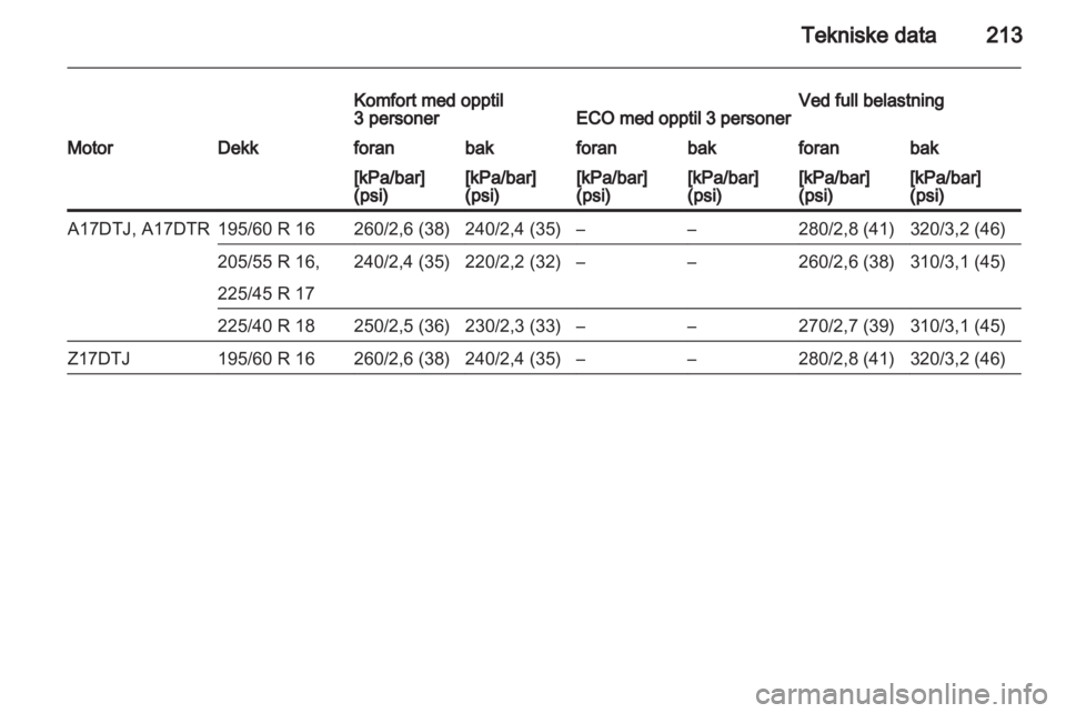 OPEL ZAFIRA 2010  Instruksjonsbok 