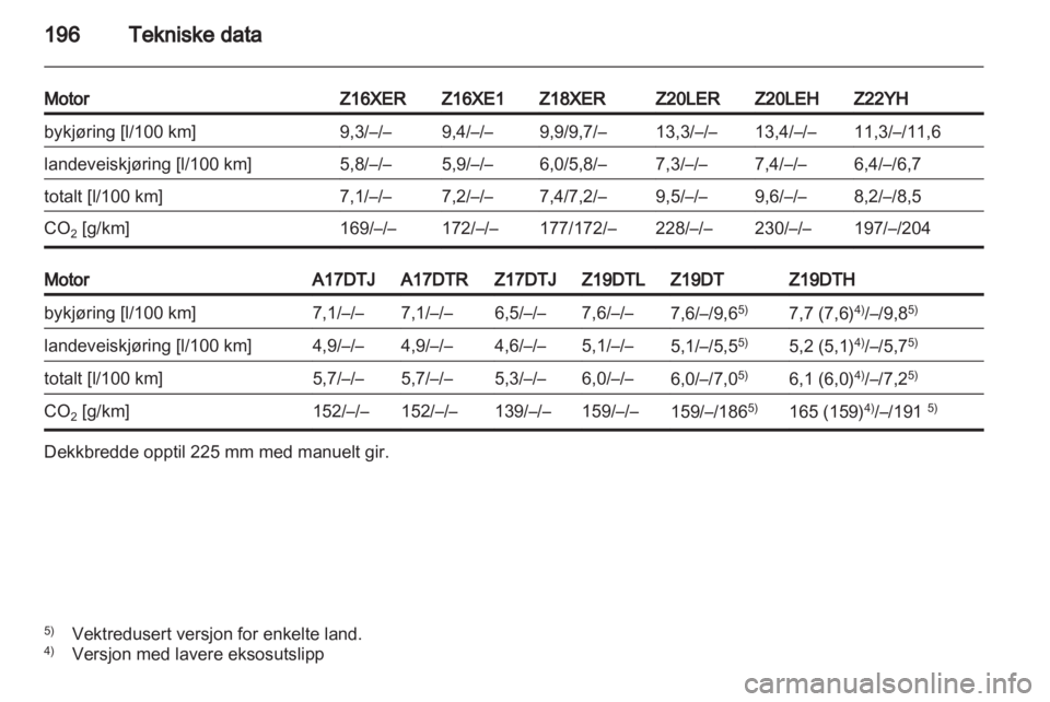 OPEL ZAFIRA 2010.5  Instruksjonsbok 