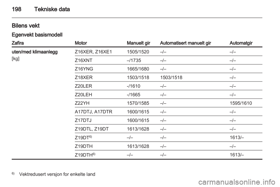 OPEL ZAFIRA 2010.5  Instruksjonsbok 