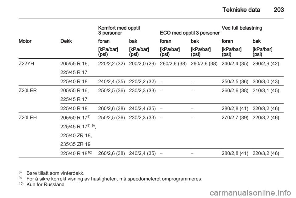 OPEL ZAFIRA 2010.5  Instruksjonsbok 