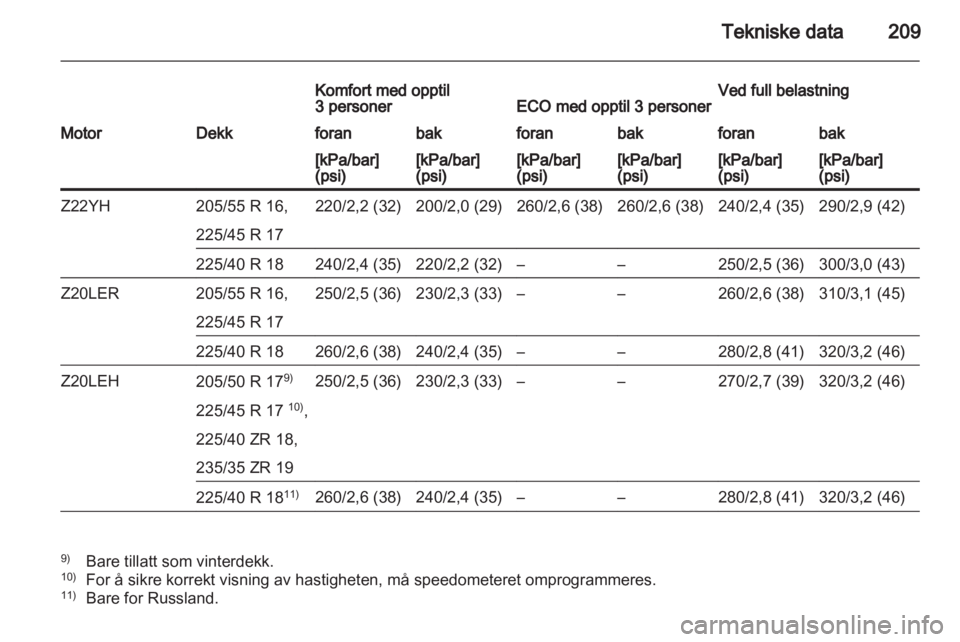 OPEL ZAFIRA 2011.5  Instruksjonsbok 