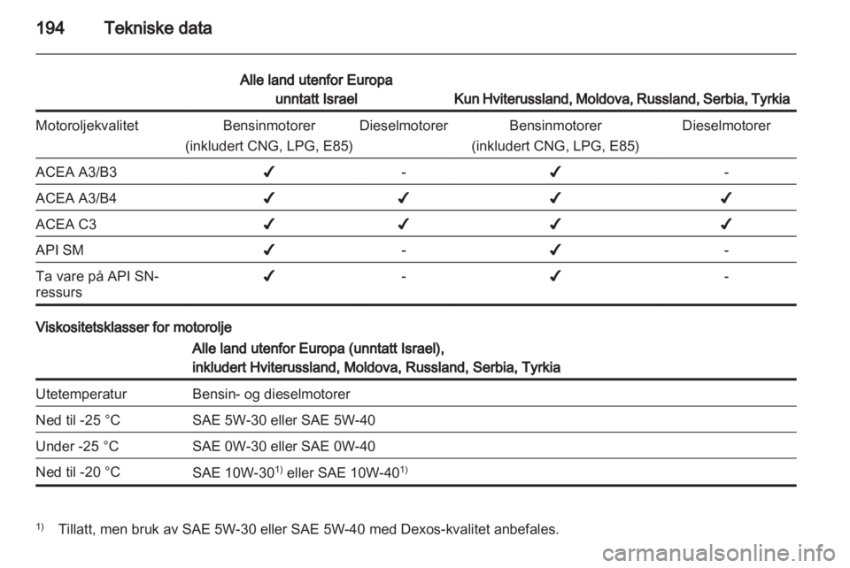 OPEL ZAFIRA 2012  Instruksjonsbok 