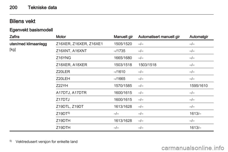 OPEL ZAFIRA 2012  Instruksjonsbok 