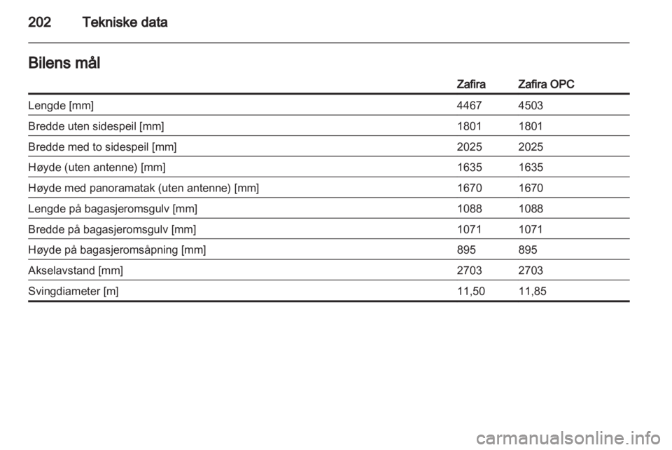 OPEL ZAFIRA 2012  Instruksjonsbok 