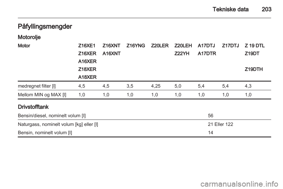 OPEL ZAFIRA 2012  Instruksjonsbok 