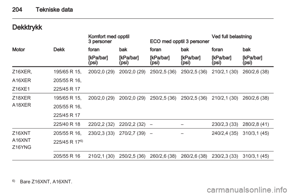 OPEL ZAFIRA 2012  Instruksjonsbok 