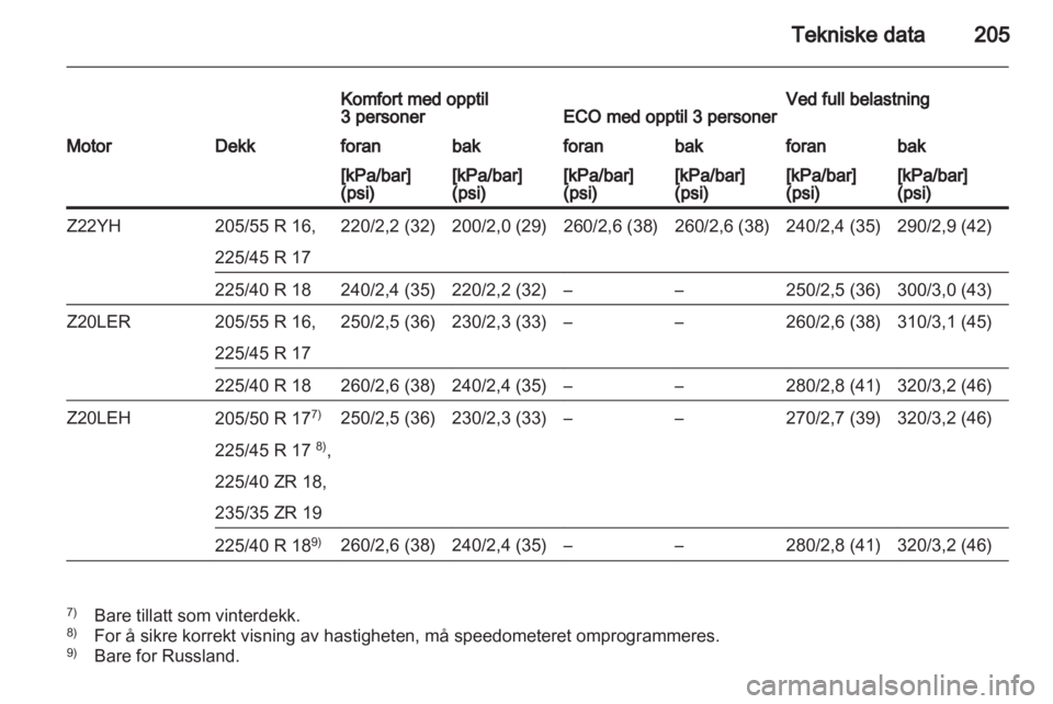 OPEL ZAFIRA 2012  Instruksjonsbok 