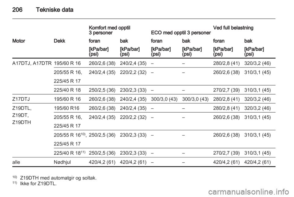 OPEL ZAFIRA 2012  Instruksjonsbok 