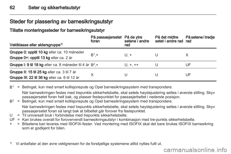 OPEL ZAFIRA 2012  Instruksjonsbok 