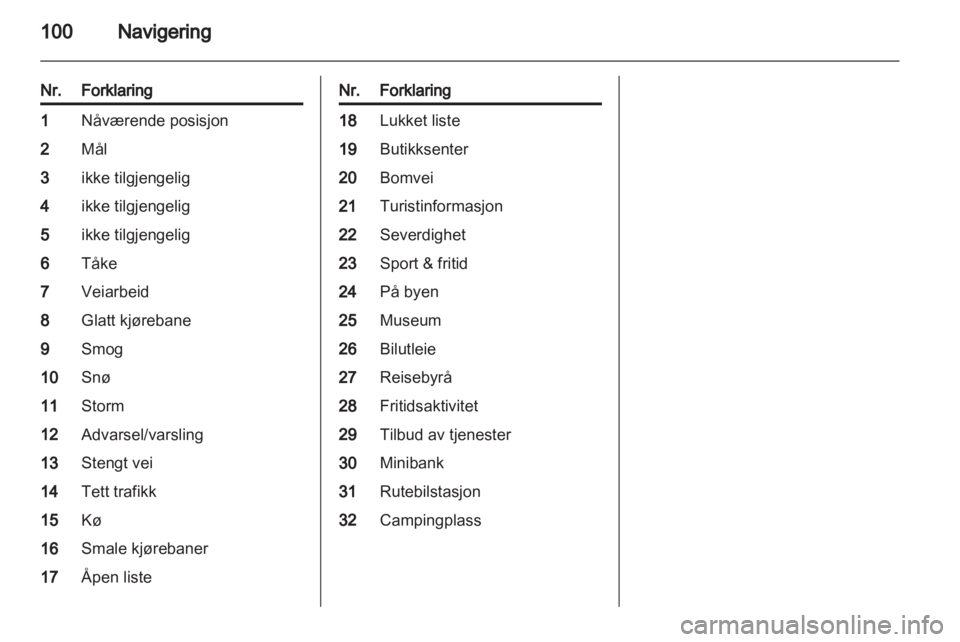 OPEL ZAFIRA C 2013.5  Brukerhåndbok for infotainmentsystem 