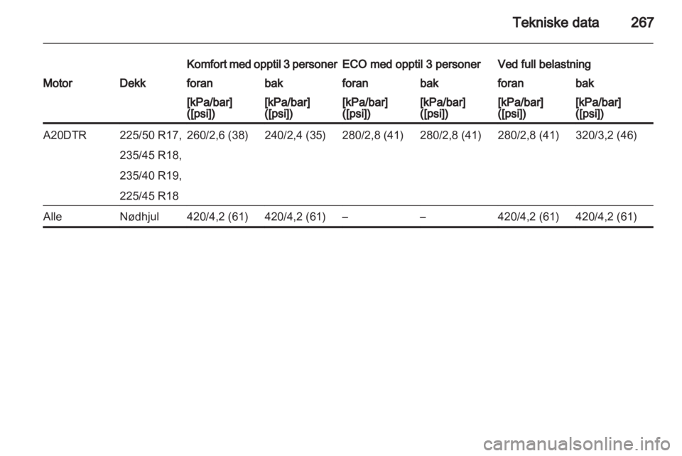 OPEL ZAFIRA TOURER 2013  Instruksjonsbok 