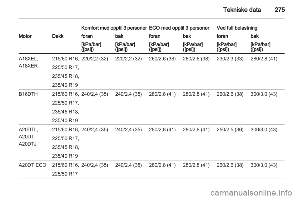 OPEL ZAFIRA TOURER 2013.5  Instruksjonsbok 