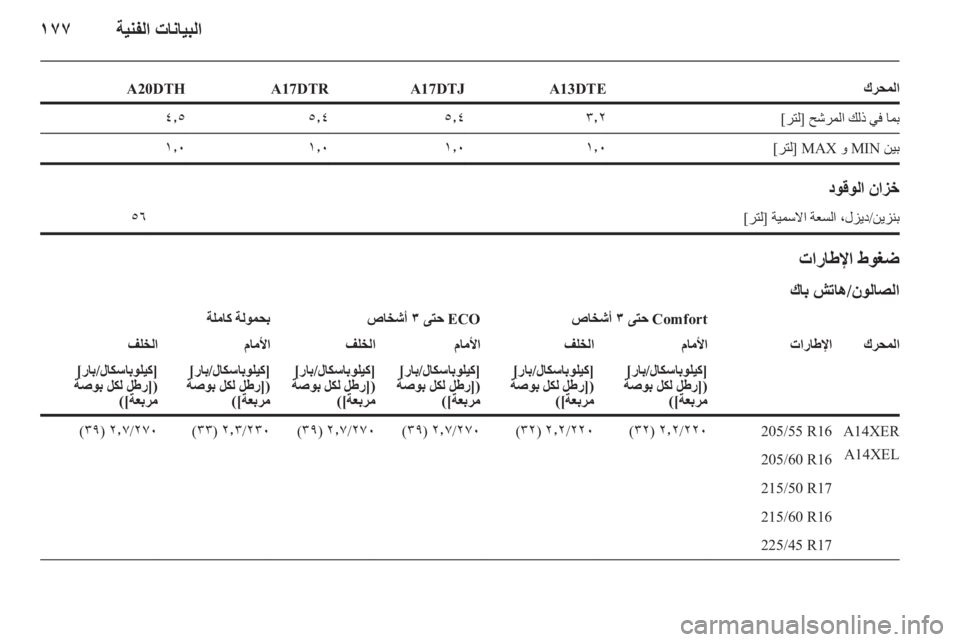 OPEL ASTRA J 2010.5  دليل التشغيل 
