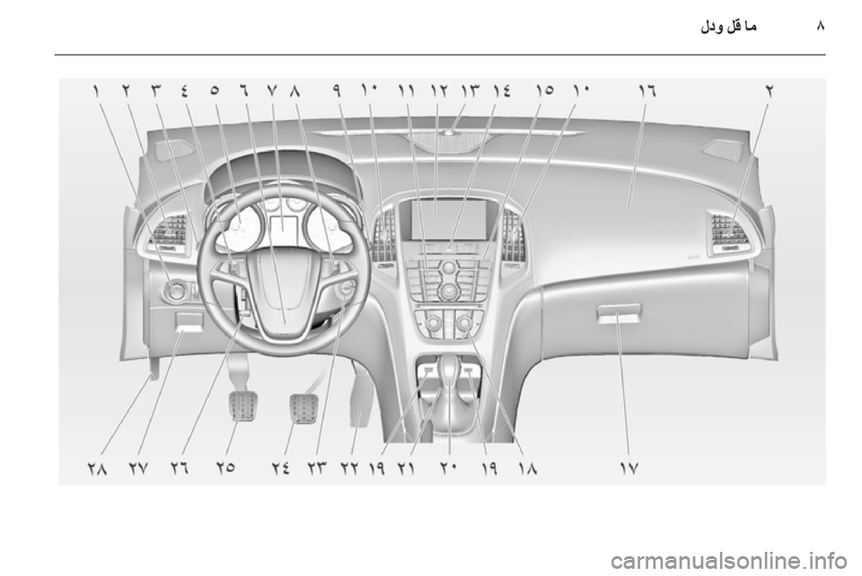 OPEL ASTRA J 2010.5  دليل التشغيل 
