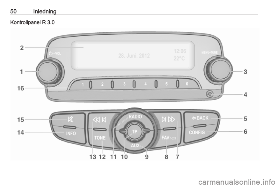 OPEL ADAM 2017  Handbok för infotainmentsystem 50InledningKontrollpanel R 3.0 