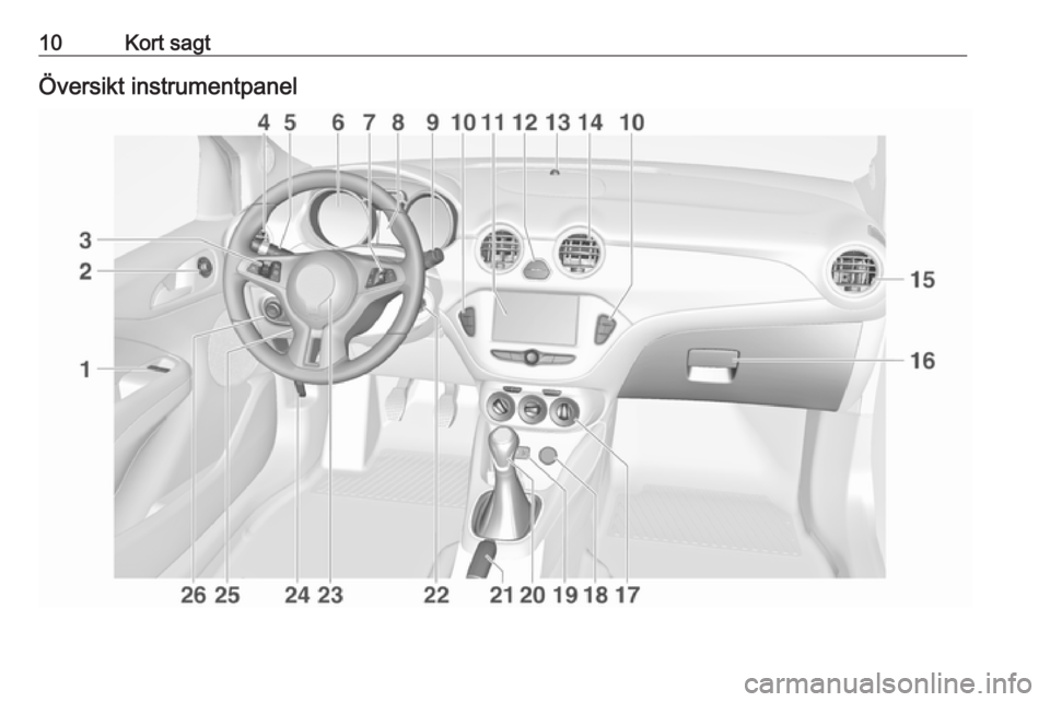 OPEL ADAM 2017  Instruktionsbok 10Kort sagtÖversikt instrumentpanel 