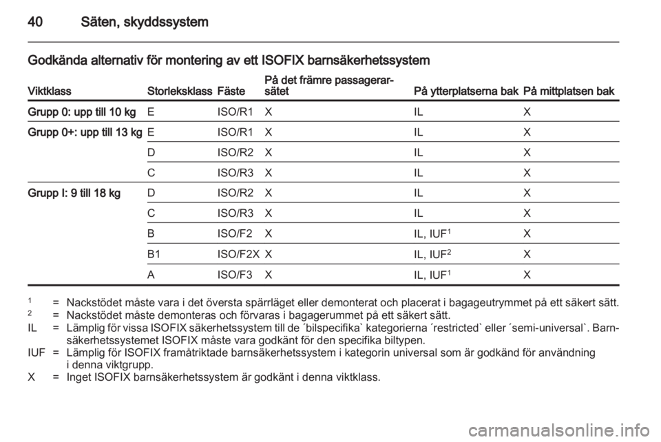 OPEL AGILA 2011  Instruktionsbok 