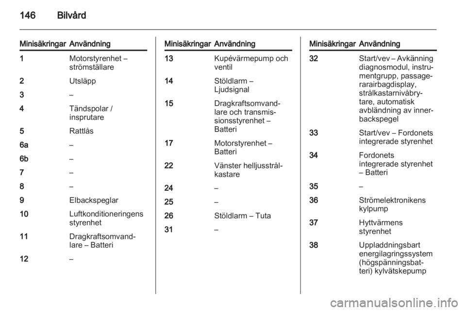 OPEL AMPERA 2012  Instruktionsbok 