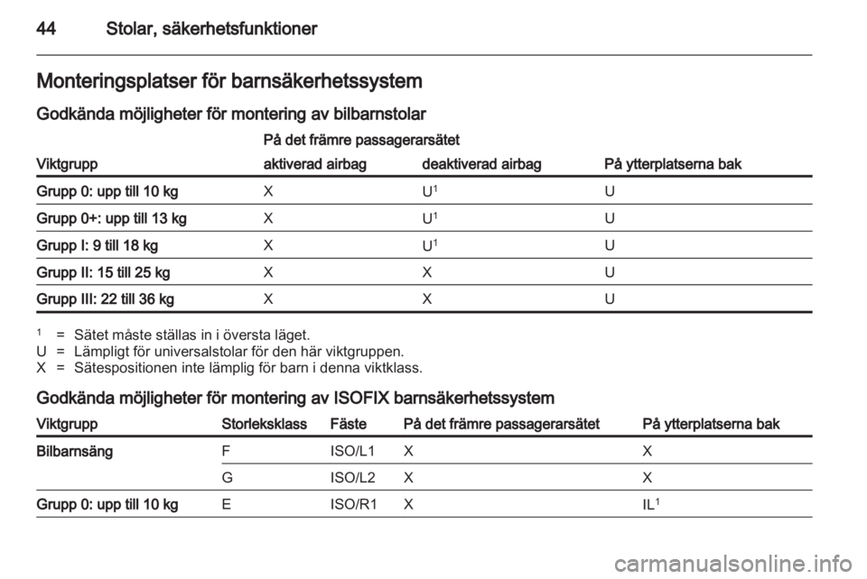 OPEL AMPERA 2012  Instruktionsbok 