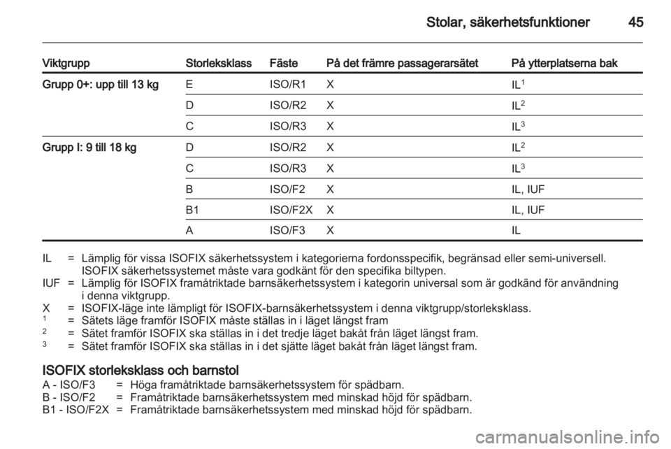 OPEL AMPERA 2012  Instruktionsbok 