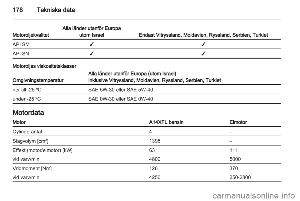 OPEL AMPERA 2012.5  Instruktionsbok 