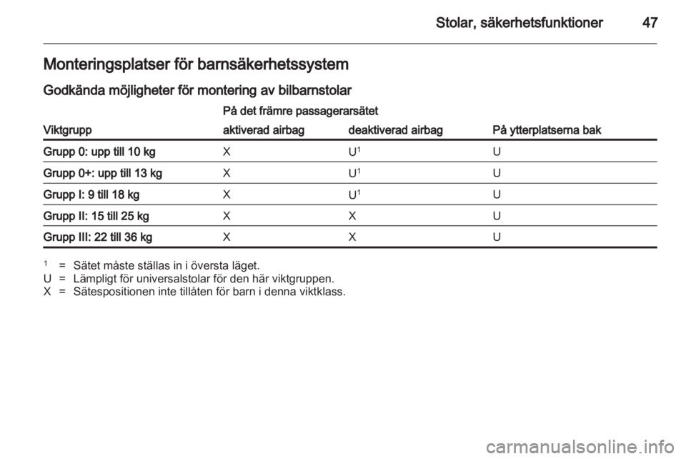 OPEL AMPERA 2013  Instruktionsbok 