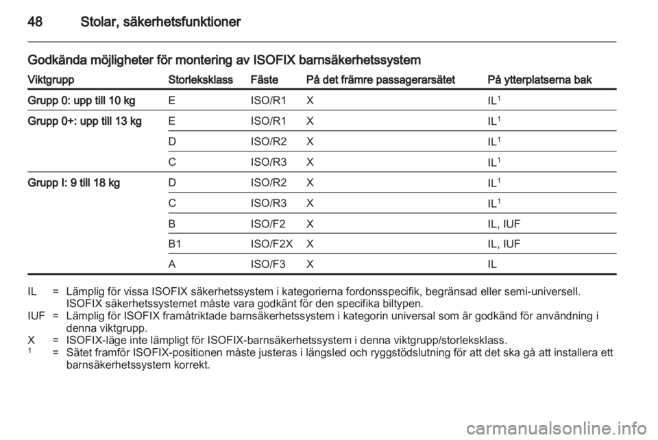 OPEL AMPERA 2013  Instruktionsbok 
