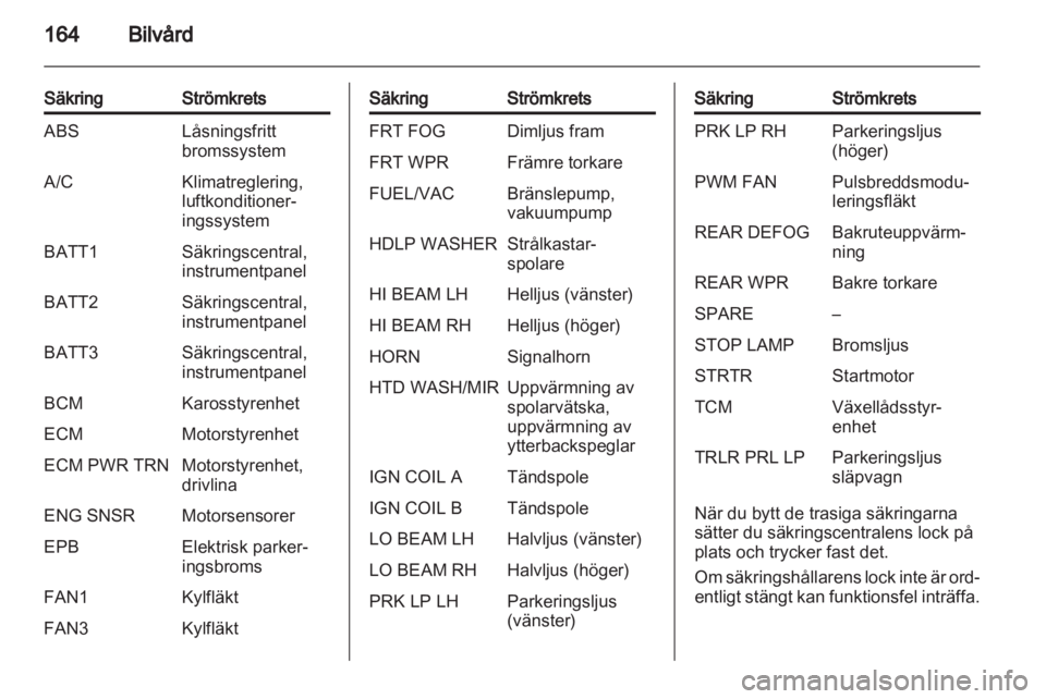 OPEL ANTARA 2013.5  Instruktionsbok 