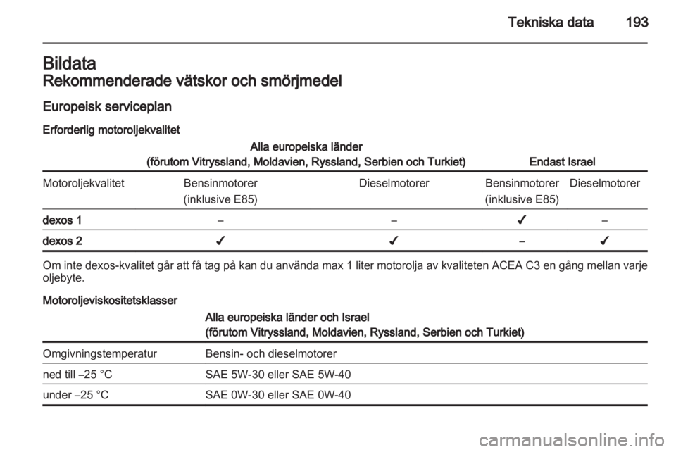 OPEL ANTARA 2013.5  Instruktionsbok 