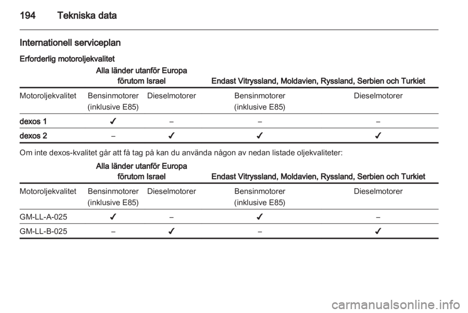 OPEL ANTARA 2013.5  Instruktionsbok 